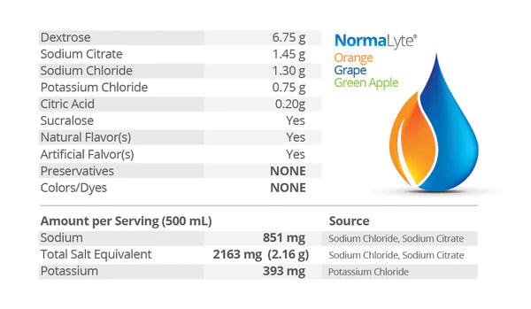 NormaLyte Green Apple (Oral Rehydration Salts) - Electrolytes, NormaLyte Pack, best drinks for pots patients, supplements for pots syndrome, electrolyte supplement drink mix for pots, normalyte, normalyte drink mix, green apple normalyte, supplements for dysautonomia, electrolyte supplement drink mix for dysautonomia