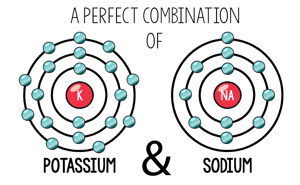 Well Balanced Electrolytes of Potassium and Sodium
