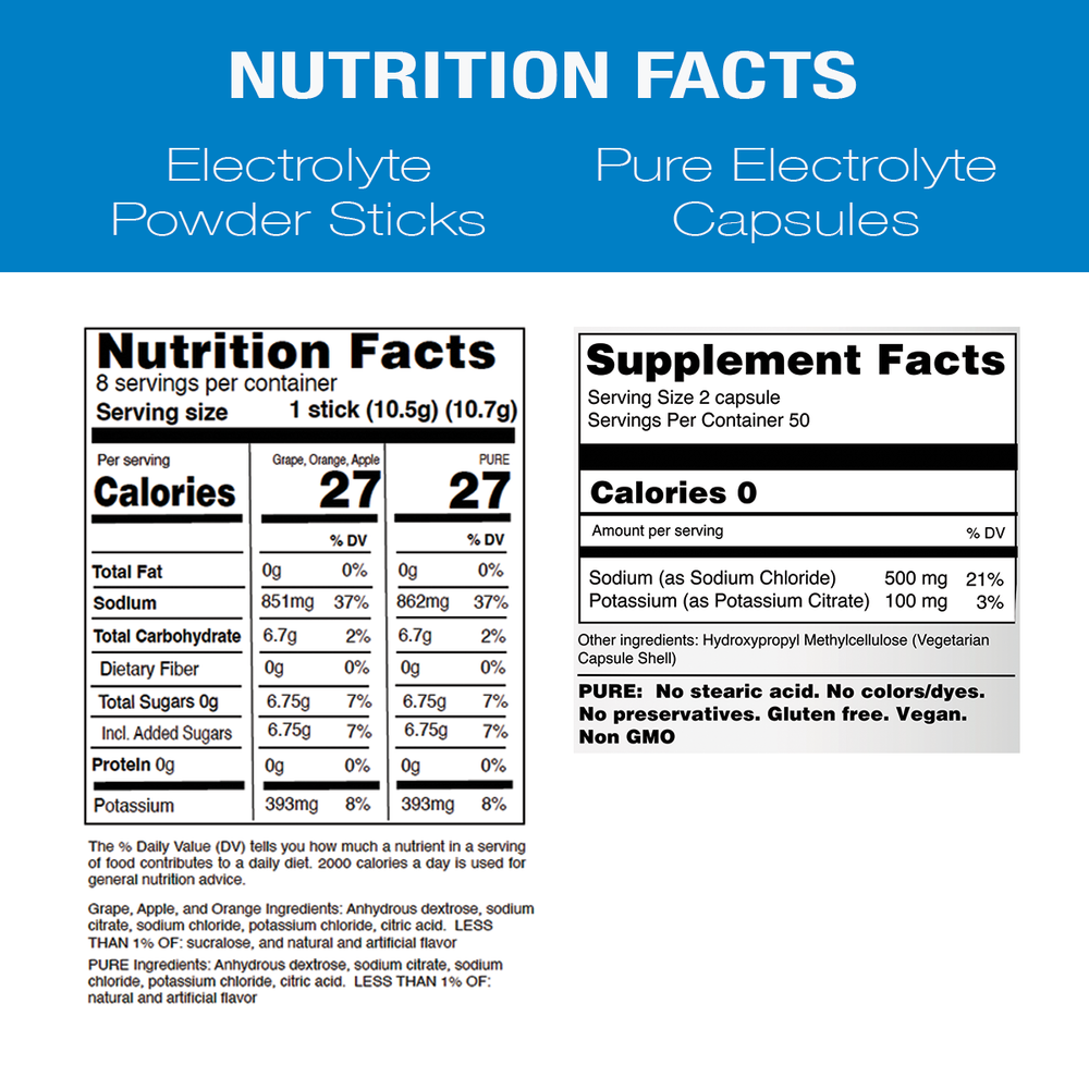 FREE Hydration Sample Pack of NormaLyte Use code FREESAMPLE at checkout to get it free!