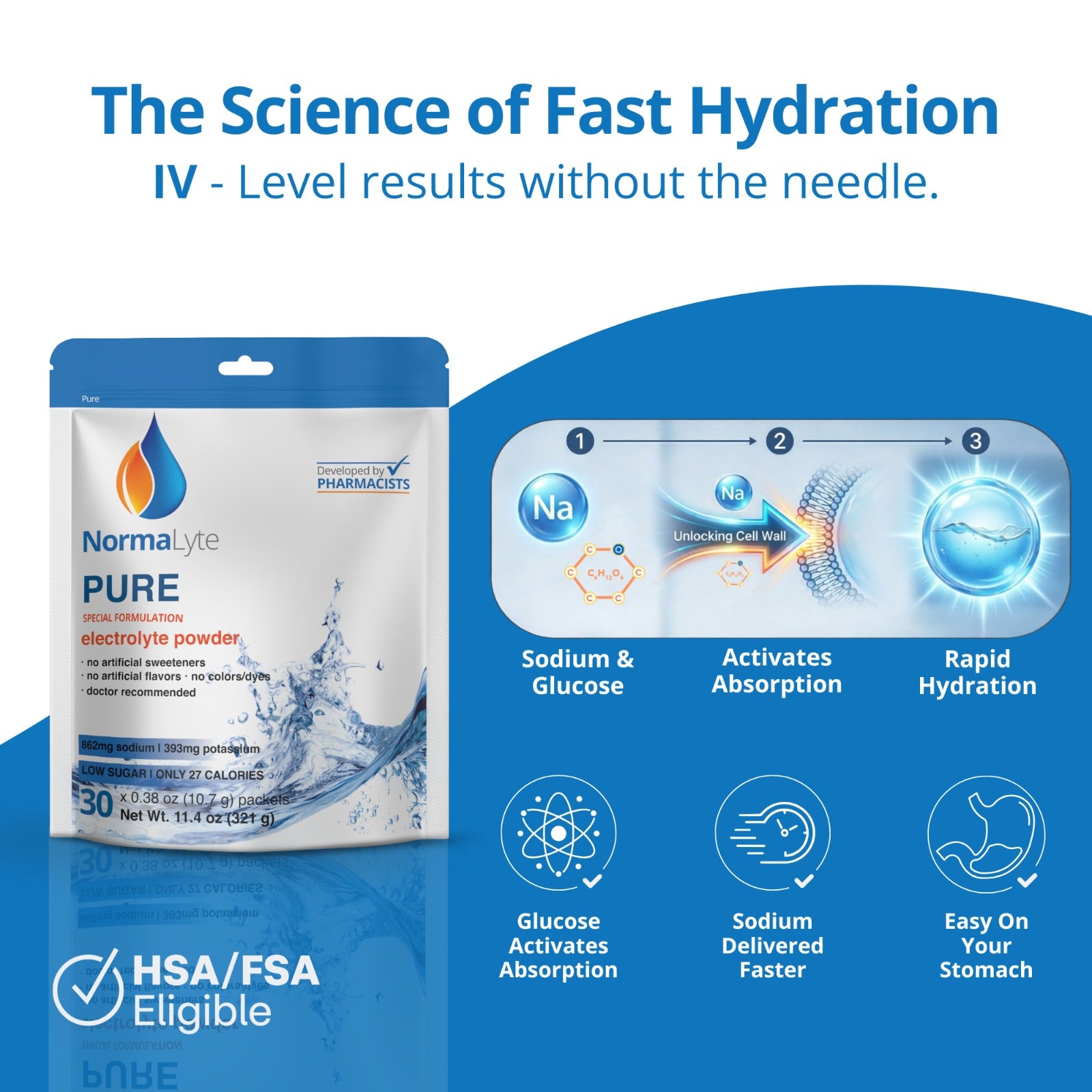Normalyte Pure electrolyte powder package with hydration science illustration on a blue background