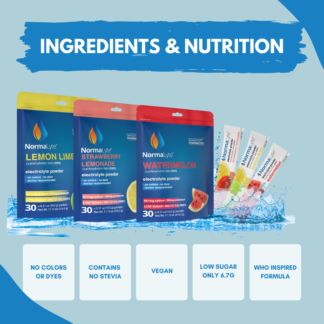 NormaLyte electrolyte powder packages with ingredients and nutrition information on a blue background