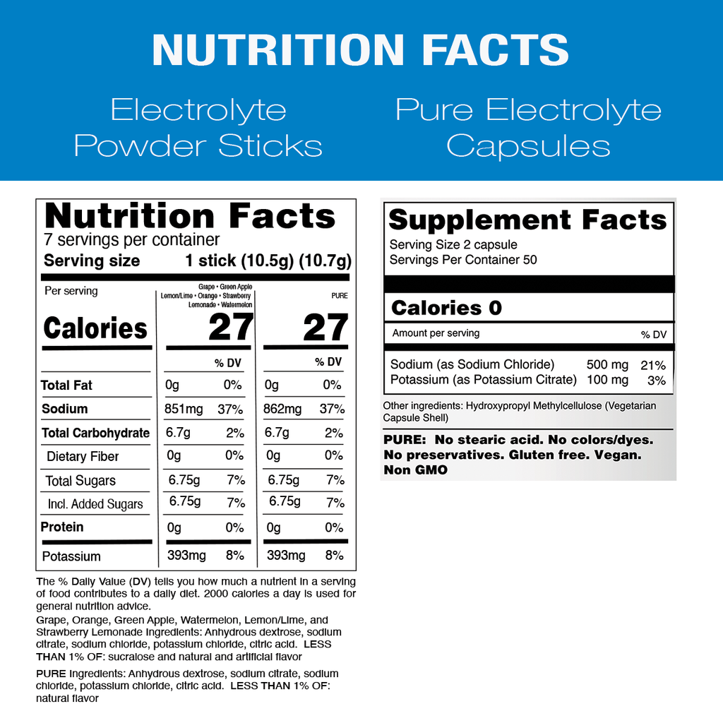 Nutrition and supplement facts label for the NormaLyte free hydration sample pack, detailing ingredients and daily values for both the electrolyte powder sticks and pure electrolyte capsules