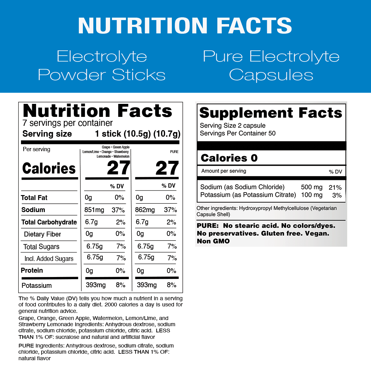 Nutrition and supplement facts label for the NormaLyte free hydration sample pack, detailing ingredients and daily values for both the electrolyte powder sticks and pure electrolyte capsules