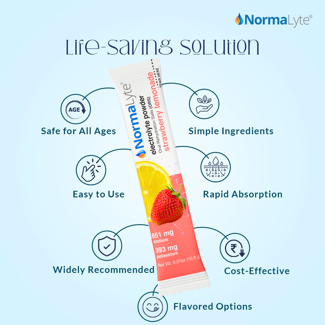 nfographic titled "Life-Saving Solution" for NormaLyte strawberry lemonade electrolyte powder. A central product stick points to seven benefits: safe for all ages, simple ingredients, easy to use, rapid absorption, widely recommended, cost-effective, and flavored options.