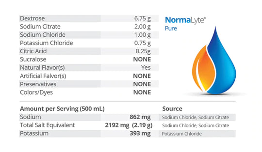 NormaLyte PURE (Oral Rehydration Salts) - Electrolytes, NormaLyte Pack, best drinks for pots patients, supplements for pots syndrome, electrolyte supplement drink mix for pots, normalyte, normalyte drink mix, pure normalyte, supplements for dysautonomia, electrolyte supplement drink mix for dysautonomia